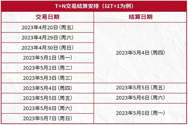 中付刷POS机：五一劳动节结算通知.jpg